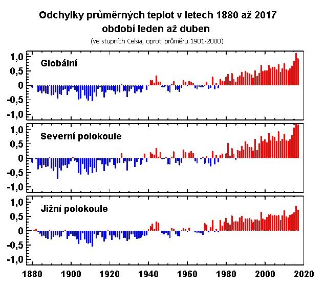 Teplotní odchylky za období leden až duben v letech 1880 až 2017