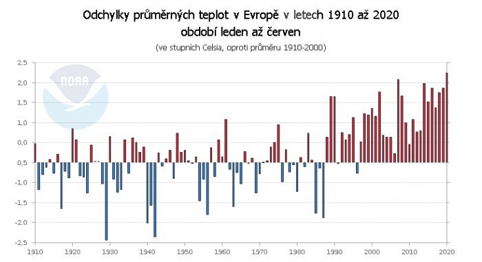 Teplotní odchylky v Evropě za období leden až červen v letech 1910 až 2020. Oproti průměru 1910 až 2000.