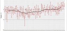 Umístění listopadu 2020 a podzimu 2020 v 246leté klementinské teplotní řadě
