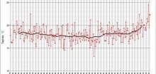 V červnu 2022 byla v Praze-Klementinu průměrná měsíční teplota 22,3 °C